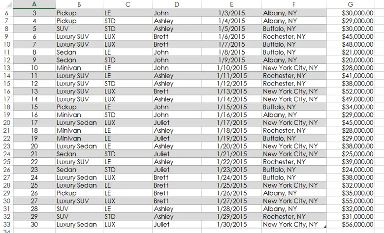 data included in table