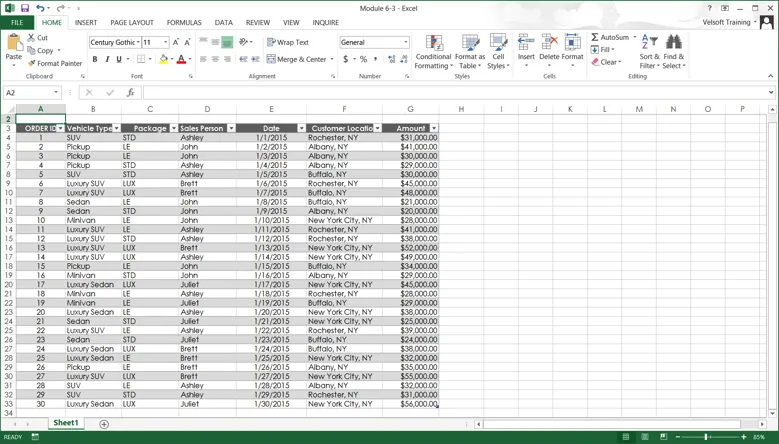 data displayed in table