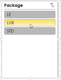 pivot table sort