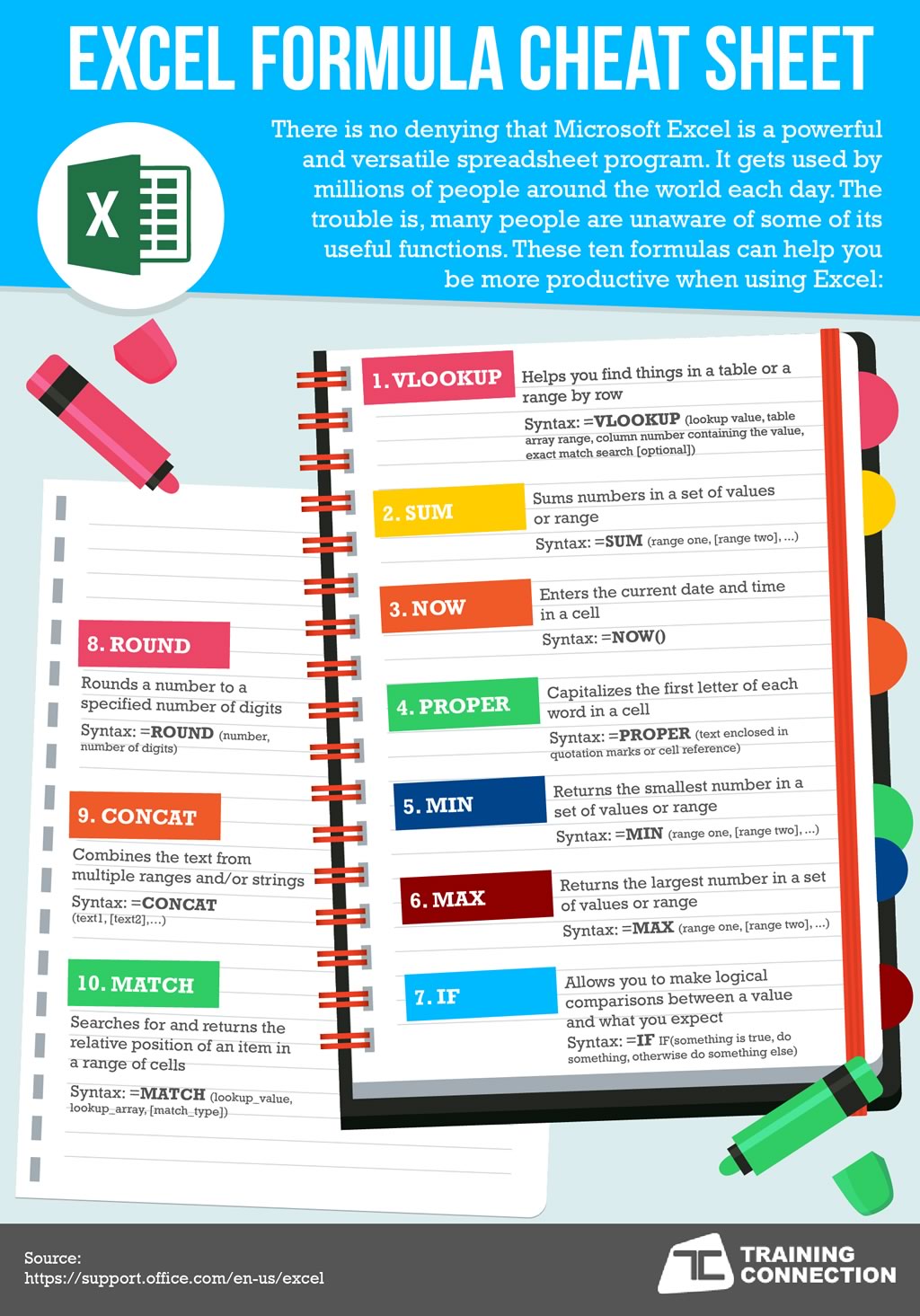 Microsoft Excel Shortcuts Cheat Sheet - sharacolour