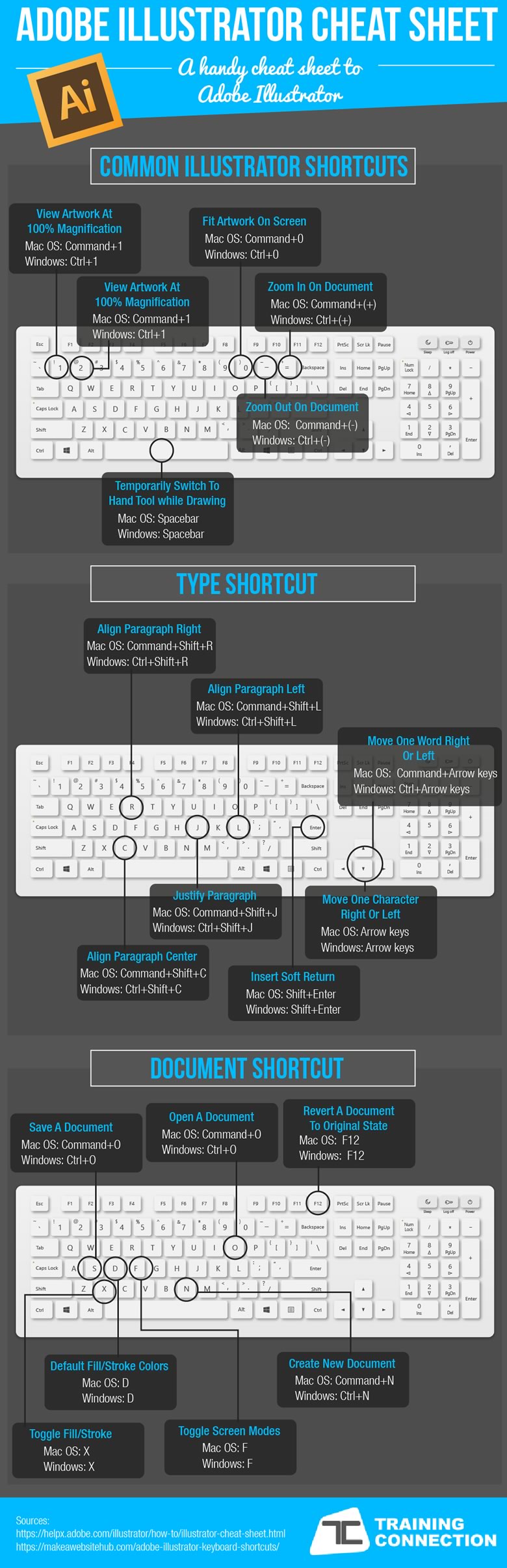 adobe illustrator cheatsheet training connection adobe illustrator cheat sheet