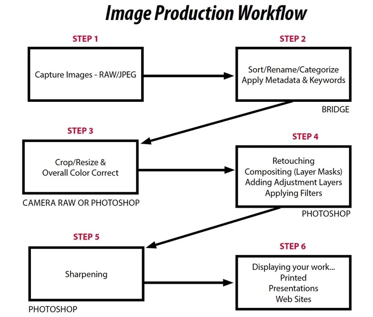 Photoshop CC 2014 Preferences