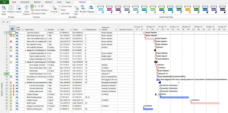 Critical Path - Gantt View