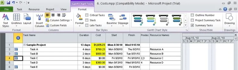 Gantt Chart Tools > Format Tab
