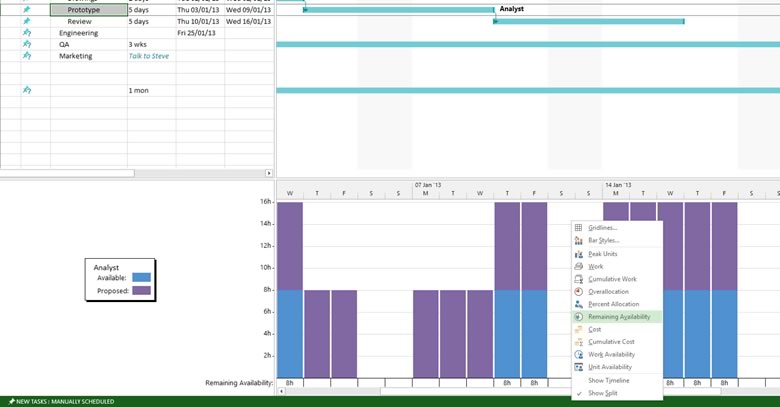 Assigning Resources To Tasks In Ms Project Training Connection