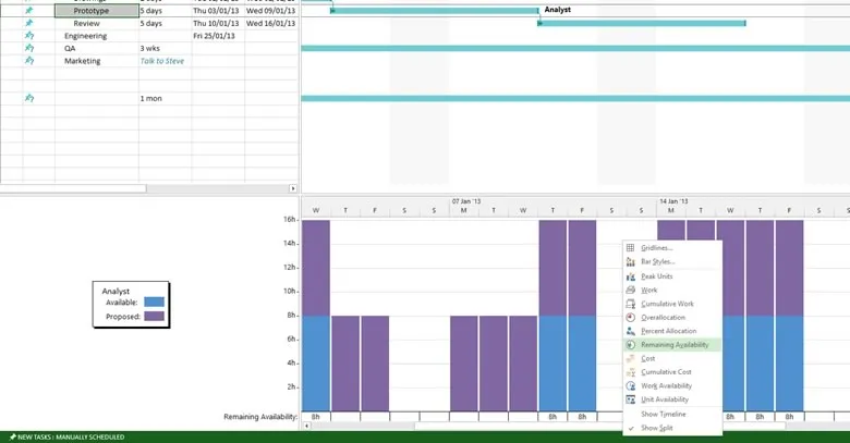 assigning resouces on a Gannt chart