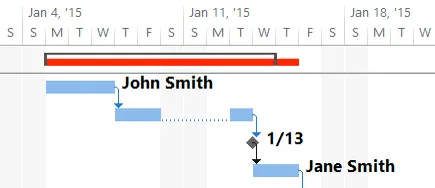 split marked with dots