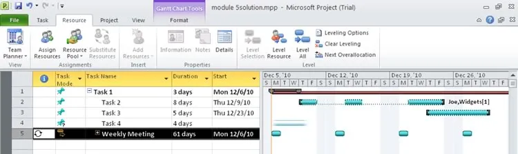 Task 2 on Gantt Chart