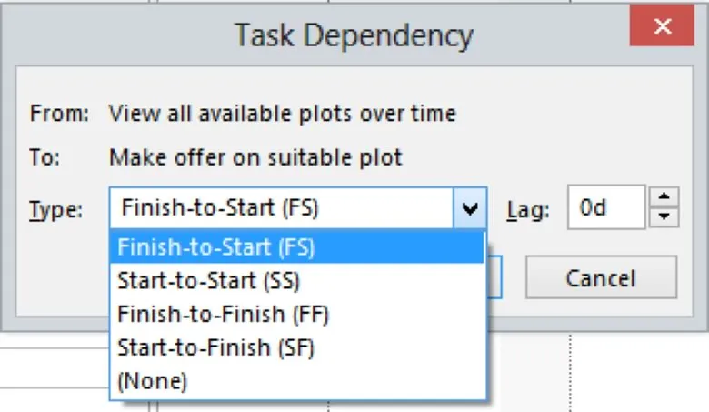 Task Dependency